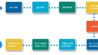 2022最新版深圳留学生落户政策