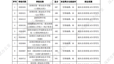 关于2021深圳核准入户标准的信息