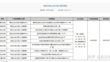 深圳入户流程知乎(深圳博士补贴160万)