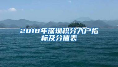 2018年深圳积分入户指标及分值表