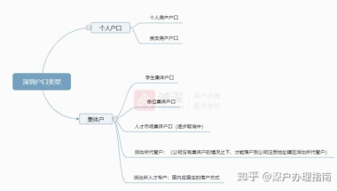 深圳落户，人才库和集体库有什么区别？