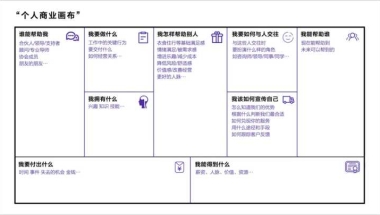 非应届生 找工作简历不写校园经历ok吗？
