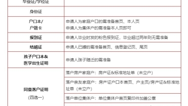2022年深圳户口办理指南（研究生）