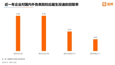 这一次，澳洲留学生站在了求职鄙视链的顶端