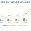 历年上海嘉定落户指标、居转户通过率及排队问