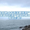 全日制大专无法直接落户，深圳收紧落户门槛对楼市有何影响？