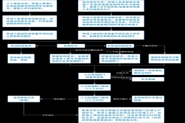 非全日制大专学历有中级职称可以申请入户深圳吗