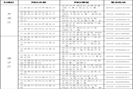 深圳核准入户查征信吗(深圳核准入户最新政策2022年)