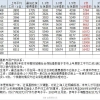 居转户成功落户上海，核心是社保缴纳