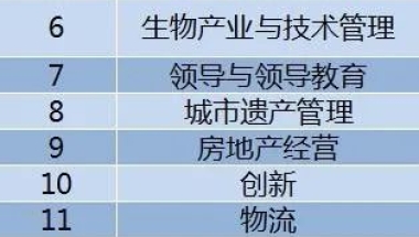 英国剑桥大学博士后研究班