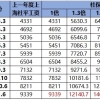 国家一级职业资格证书,上海人才引进落户政策指导！政策逐条详细解读