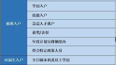 本科入户深圳(研究生落户深圳)