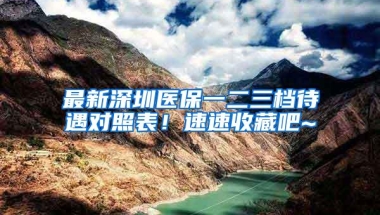 最新深圳医保一二三档待遇对照表！速速收藏吧~