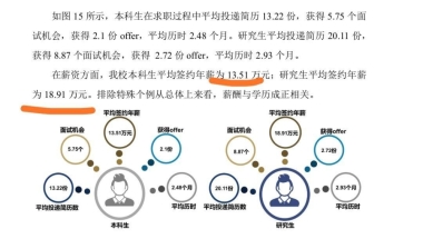 应届毕业生在上海的工资大概有多少？
