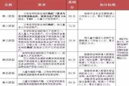 2022年深圳调干入户和积分入户区别