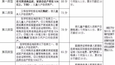 2022年深圳调干入户和积分入户区别