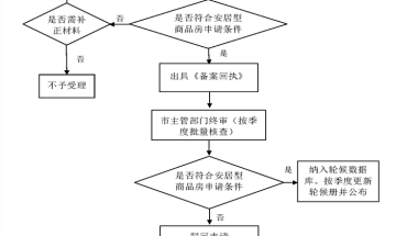 深圳市核准入户条件流程南山区深圳人才引进2022入户条件及流程