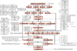 深圳市核准制入户流程(深圳购房资格最新政策2022)