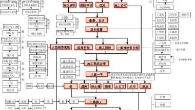 深圳市核准制入户流程(深圳购房资格最新政策2022)