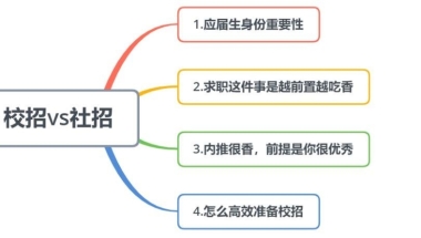 应届生该选择校招还是社招，校招有什么优势？
