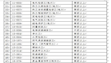本科学历入户深圳流程 考中级职称自考