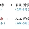 上海居转户VOL.162 ｜ 公司倒闭落户流程走了一半，还能继续办上海居转户吗？