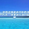 一张图读懂最适合你的落户方式，快来进行落户自测