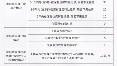 研究生深圳落户政策2022,讲讲2022年入深户都有哪些方案？2022年入户深圳