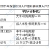 2021年深圳积分入户提升到核准入户方案