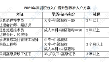 2021年深圳积分入户提升到核准入户方案