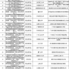 生态部招85人，八成为名校生，清华登顶，毕业两年仍可报应届岗位