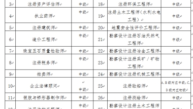 深圳职称入户需要什么职称证书呢？