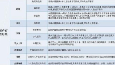 博士读研后能直接落户深圳吗
