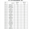 中级会计职称可以入深户吗,仅供参考录取分数线对比AC类和D类录取状况对比分析