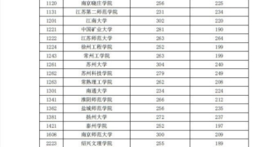 中级会计职称可以入深户吗,仅供参考录取分数线对比AC类和D类录取状况对比分析