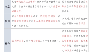 研究生落户优惠政策 奖励高达10万元