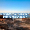 同等情况下深户和非深户的积分有多大差距？