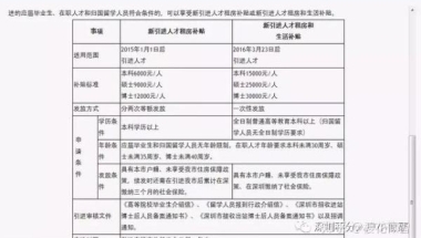 留学生入户深圳补贴(留学生入户深圳补贴最高可领取多少2021)