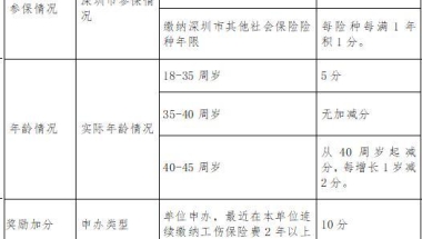 2022年深圳职称入户的在哪里查询进度