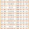 2022中国大学本科毕业生质量排行：上科大名列榜首，清华仅排第二