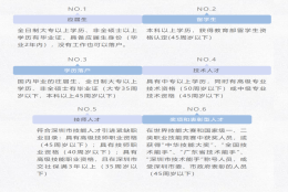 入户深圳指南，积分＋核准入户