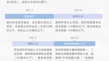 入户深圳指南，积分＋核准入户