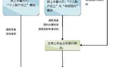 深圳核准入户办理流程：深圳经济特区入户全流程已完成