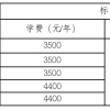 永州师范高等专科学校2020级高中起点三年制大专新生入学须知