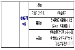 2020年留学生入户深圳办理材料+流程