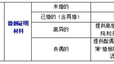 2020年留学生入户深圳办理材料+流程