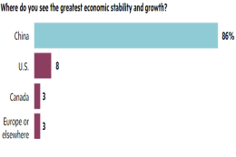 中国公布留学生回国落户政策！最高奖励100万！北上广深任选！