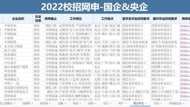 应届生6月份毕业，还能参加当年9月的秋招吗？