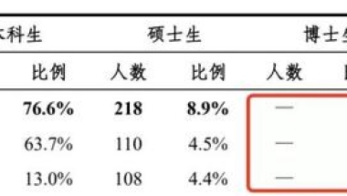 清北2021毕业生就业报告出炉！清华博士0人出国，70%进体制
