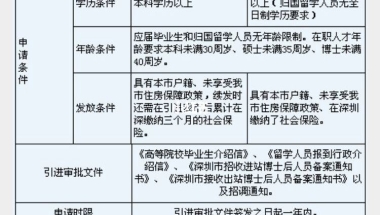 留学生入户深圳流程(深圳留学生落户办理流程)